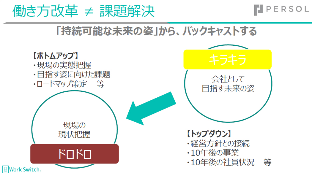 テレワーク導入を成功させるには、経営陣の意思が重要