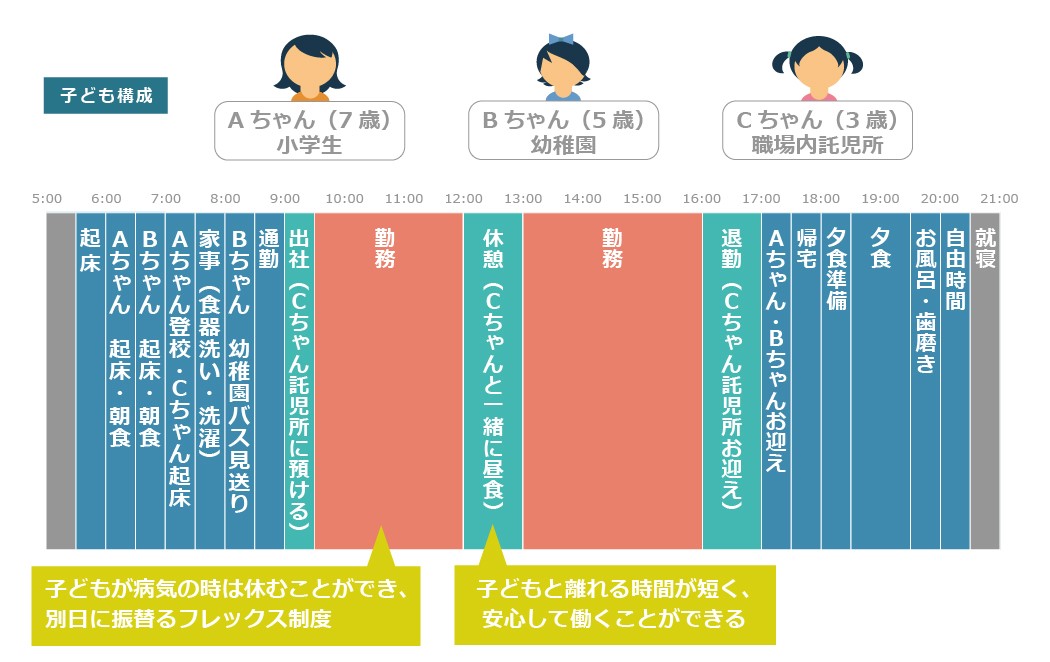 フレックス