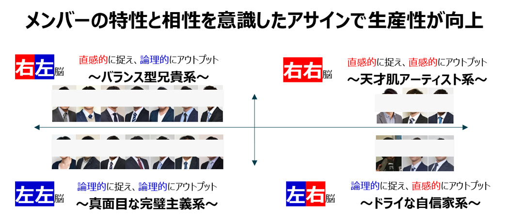 組織分析