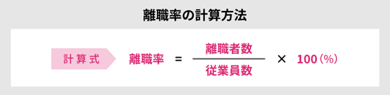 離職率の計算方法