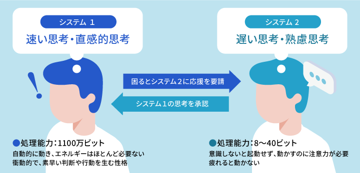 アンコンシャスバイアスが生じる理由