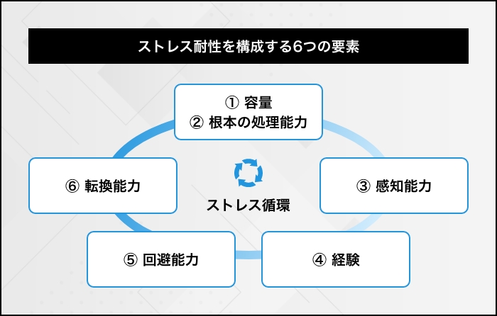 ストレス耐性を構成する6つの要素