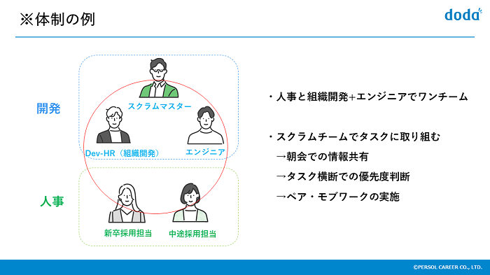 アジャイル・スクラム体制