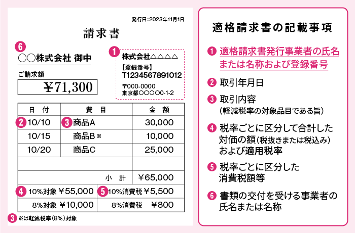 請求書の書式変更（区分請求書→適格請求書）