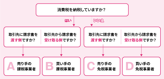 企業がやるべきこと