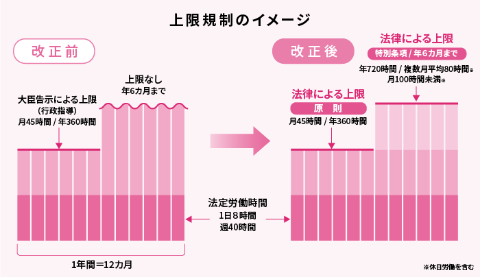 上限規制のイメージ