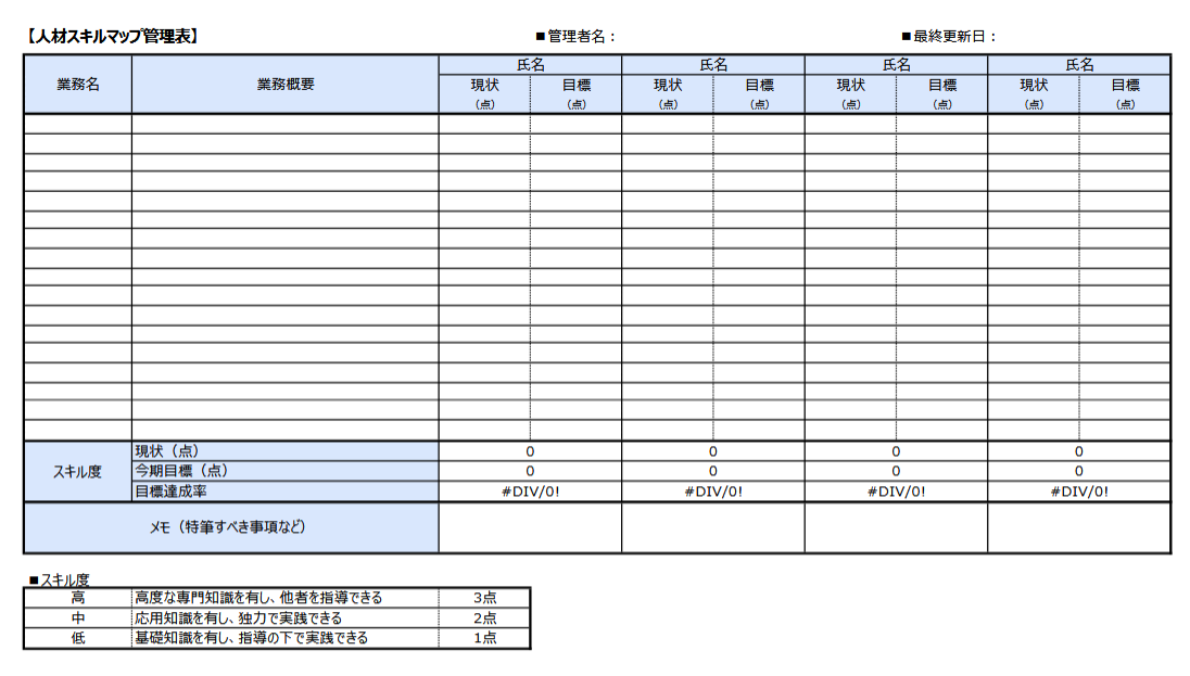 スキルマップのテンプレート