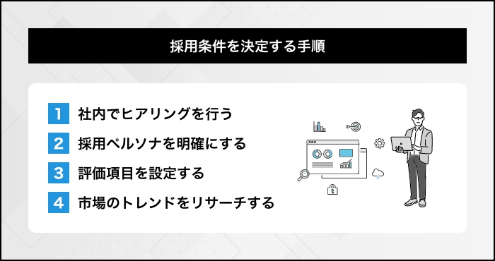 採用条件を決定する手順