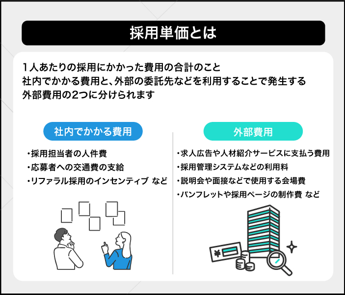 採用単価とは