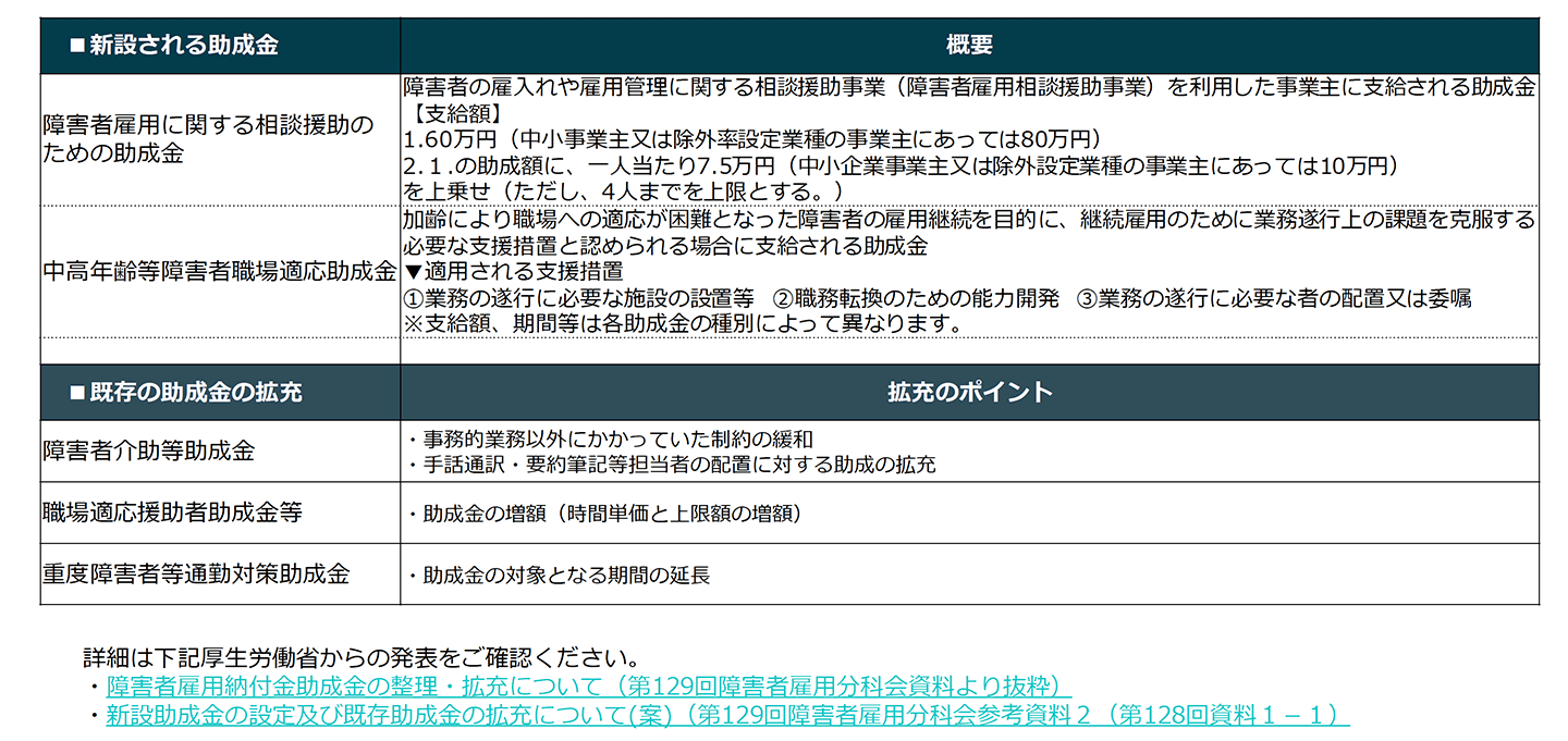 ④障害者雇用助成金が拡充・新設される