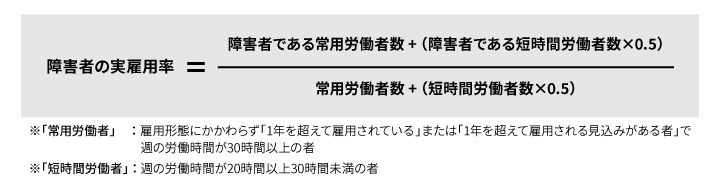 障害者の実雇用率